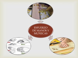 ESFUERZO
DE MANOS Y
 MUÑECAS
 