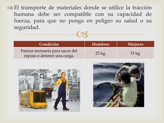  El transporte de materiales donde se utilice la tracción
  humana debe ser compatible con su capacidad de
  fuerza, para que no ponga en peligro su salud o su
  seguridad.
                                   
               Condición               Hombres   Mujeres
     Fuerza necesaria para sacar del
                                        25 kg.    15 kg.
      reposo o detener una carga.
 
