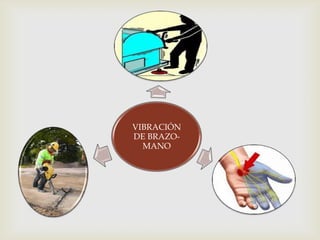 VIBRACIÓN
DE BRAZO-
  MANO
 