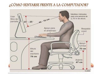 Ergonomia