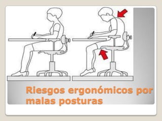 Riesgos ergonómicos por
malas posturas
 