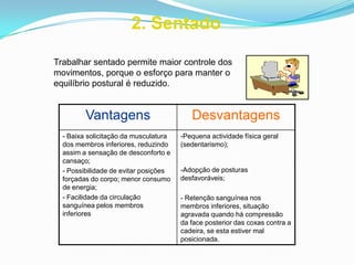 2. Sentado
Trabalhar sentado permite maior controle dos
movimentos, porque o esforço para manter o
equilíbrio postural é reduzido.
Vantagens Desvantagens
- Baixa solicitação da musculatura
dos membros inferiores, reduzindo
assim a sensação de desconforto e
cansaço;
- Possibilidade de evitar posições
forçadas do corpo; menor consumo
de energia;
- Facilidade da circulação
sanguínea pelos membros
inferiores
-Pequena actividade física geral
(sedentarismo);
-Adopção de posturas
desfavoráveis;
- Retenção sanguínea nos
membros inferiores, situação
agravada quando há compressão
da face posterior das coxas contra a
cadeira, se esta estiver mal
posicionada.
 