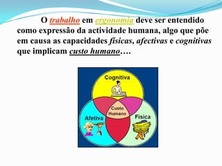O trabalho em ergonomia deve ser entendido
como expressão da actividade humana, algo que põe
em causa as capacidades físicas, afectivas e cognitivas
que implicam custo humano….
 