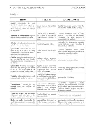 A sua saúde e segurança no trabalho	 ERGONOMIA
	
4
Quadro 1.
LESÃO SINTOMAS CAUSAS COMUNS
Bursite: inflamação da bursa
(cavidade sacular) entre a pele e o
osso, ou entre o osso e o tendão.
Pode surgir no joelho, no cotovelo
ou no ombro.
Dor e inchaço no local da
lesão.
Ajoelhar-se, pressão sobre o cotovelo,
movimentos repetitivos dos ombros.
Síndrome do túnel cárpico: pressão
nos nervos que sobem pelo pulso.
Latejar, dor e dormência
no polegar e nos dedos,
especialmente durante a
noite.
Trabalho repetitivo com o pulso
flectido. Utilização de ferramentas
vibratórias. Por vezes segue-se a
tenossinovite (ver abaixo).
Celulite: infecção da palma da mão
após hematomas repetidos.
Dor e inchaço das mãos.
Utilização de ferramentas manuais,
como martelos e pás, associada à
abrasão do pó e da terra.
Epicondilite: inflamação na zona
onde o osso e o tendão se unem.
Denominado “cotovelo de tenista”,
quando ocorre no cotovelo.
Dor e inchaço no local da
lesão.
Trabalho repetitivo, muitas vezes
num trabalho desgastante, como o de
carpinteiro, estucador, trolha.
Gânglio: um quisto numa articulação
ou na bainha de um tendão.
Habitualmente nas costas da mão ou
no pulso.
Inchaço duro, pequeno
e redondo habitualmente
indolor.
Movimento manual repetitivo.
Osteoartrite: danos nas articulações,
resultante da formação de tecido
cicatricial na articulação e do
crescimento de osso em excesso.
Rigidez e dor constantee
pouco intensa na coluna e
no pescoço, assim como em
outras articulações.
Sobrecarga a longo prazo da coluna e
de outras articulações.
Tendinite: inflamação na zona onde
o músculo e o tendão se unem.
Dor, inchaço, dor ao toque e
vermelhidão da mão, pulso
e/ou antebraço. Dificuldade
em utilizar a mão.
Movimentos repetitivos.
Tenossinovite: inflamação dos
tendões e/ou das bainhas dos
tendões.
Dor pouco intensa,mas
permanente, dor ao toque,
inchaço, dor extrema,
dificuldade em usar a mão.
Movimentos repetitivos, muitas
vezes de pouca intensidade. Pode ser
desencadeada por aumentos súbitos da
carga de trabalho ou pela introdução
de novos processos.
Tensão no pescoço ou no ombro:
inflamação dos músculos e dos
tendões do pescoço e do ombro.
Dor localizada no pescoço
ou nos ombros.
Ter que manter uma postura rígida.
Dedo em mola: inflamação dos
tendões e/ou das bainhas dos tendões
dos dedos.
Incapacidade de mover os
dedos devagar, com ou sem
dor.
Movimentos repetitivos. Ter que agarrar
durante muito tempo, com muita força
ou demasiadas vezes.
 