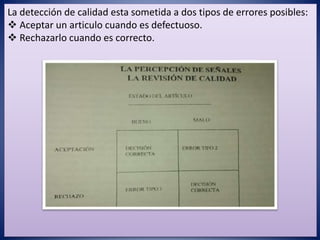 La detección de calidad esta sometida a dos tipos de errores posibles:
 Aceptar un articulo cuando es defectuoso.
 Rechazarlo cuando es correcto.
 