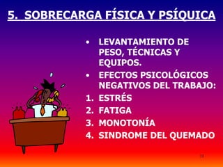 11
5. SOBRECARGA FÍSICA Y PSÍQUICA
• LEVANTAMIENTO DE
PESO, TÉCNICAS Y
EQUIPOS.
• EFECTOS PSICOLÓGICOS
NEGATIVOS DEL TRABAJO:
1. ESTRÉS
2. FATIGA
3. MONOTONÍA
4. SINDROME DEL QUEMADO
 