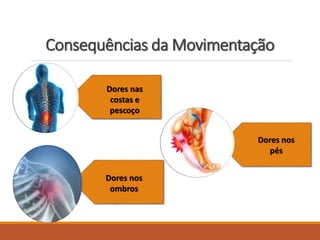 Dores nas
costas e
pescoço
Dores nos
ombros
Dores nos
pés
Consequências da Movimentação
 
