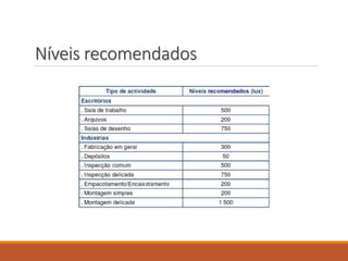 Níveis recomendados
 