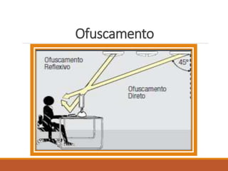 Ofuscamento
 