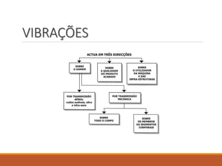 VIBRAÇÕES
 