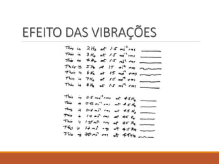 EFEITO DAS VIBRAÇÕES
 