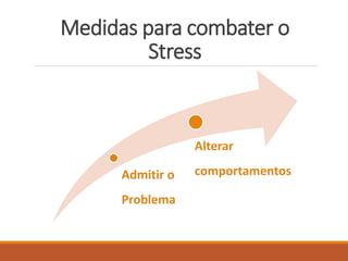 Medidas para combater o
Stress
Admitir o
Problema
Alterar
comportamentos
 