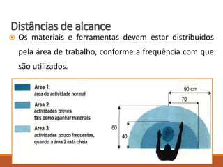 Distâncias de alcance
 Os materiais e ferramentas devem estar distribuídos
pela área de trabalho, conforme a frequência com que
são utilizados.
 