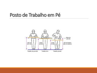 Posto de Trabalho em Pé
 