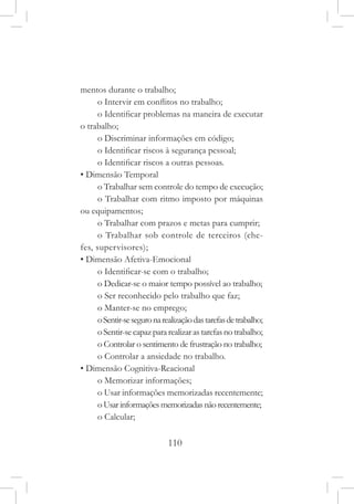 110
mentos durante o trabalho;
o Intervir em conflitos no trabalho;
o Identificar problemas na maneira de executar
o trabalho;
o Discriminar informações em código;
o Identificar riscos à segurança pessoal;
o Identificar riscos a outras pessoas.
• Dimensão Temporal
o Trabalhar sem controle do tempo de execução;
o Trabalhar com ritmo imposto por máquinas
ou equipamentos;
o Trabalhar com prazos e metas para cumprir;
o Trabalhar sob controle de terceiros (che-
fes, supervisores);
• Dimensão Afetiva-Emocional
o Identificar-se com o trabalho;
o Dedicar-se o maior tempo possível ao trabalho;
o Ser reconhecido pelo trabalho que faz;
o Manter-se no emprego;
oSentir-seseguronarealizaçãodastarefasdetrabalho;
oSentir-secapazpararealizarastarefasnotrabalho;
o Controlar o sentimento de frustração no trabalho;
o Controlar a ansiedade no trabalho.
• Dimensão Cognitiva-Reacional
o Memorizar informações;
o Usar informações memorizadas recentemente;
oUsarinformaçõesmemorizadasnãorecentemente;
o Calcular;
 