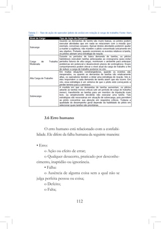112
3.6 Erro humano
O erro humano está relacionado com a confiabi-
lidade. Ele difere da falha humana da seguinte maneira:
• Erro:
o Ação ou efeito de errar;
o Qualquer desacerto, praticado por desconhe-
cimento, inaptidão ou ignorância.
• Falha:
o Ausência de alguma coisa sem a qual não se
julga perfeita pessoa ou coisa;
o Defeito;
o Falta;
 
