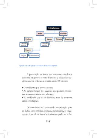 114
A prevenção de erros em sistemas complexos
consiste em prever o erro humano e violações exi-
gindo que se entenda a relação entre 03 fatores:
• O ambiente que levou ao erro;
• As características dos eventos que podem promo-
ver um comportamento adverso;
• A tendência que o ser humano tem de cometer
erros e violações.
O “erro humano” vem sendo a explicação para
as falhas dos sistemas porque, geralmente, o julga-
mento é social. A frequência do erro pode ser redu-
 
