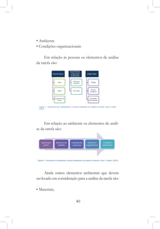 40
• Ambiente
• Condições organizacionais
Em relação às pessoas os elementos de análise
da tarefa são:
Em relação ao ambiente os elementos de análi-
se da tarefa são:
Ainda outros elementos ambientais que devem
ser levado em consideração para a análise da tarefa são:
• Materiais;
 