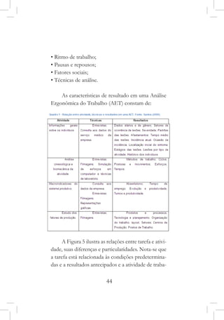 44
• Ritmo de trabalho;
• Pausas e repousos;
• Fatores sociais;
• Técnicas de análise.
As características de resultado em uma Análise
Ergonômica do Trabalho (AET) constam de:
A Figura 5 ilustra as relações entre tarefa e ativi-
dade, suas diferenças e particularidades. Nota-se que
a tarefa está relacionada às condições predetermina-
das e a resultados antecipados e a atividade de traba-
 