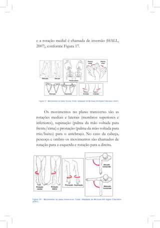 80
e a rotação medial é chamada de inversão (HALL,
2007), conforme Figura 17.
Os movimentos no plano transverso são as
rotações mediais e laterais (membros superiores e
inferiores), supinação (palma da mão voltada para
frente/cima) e pronação (palma da mão voltada para
trás/baixo) para o antebraço. No caso da cabeça,
pescoço e ombro os movimentos são chamados de
rotação para a esquerda e rotação para a direita.
 