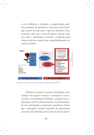 94
so são utilizados a memória, a categorização, aten-
ção, resolução de problemas e processos decisórios,
que servem de base para a ação do indivíduo. Fica,
portanto, claro que a rosa da figura é apenas uma
rosa após a informação sensorial é traduzida pelo
sistema nervoso central, mas especificadamente no
córtex cerebral.
Podemos resumir os assuntos abordados neste
subitem da seguinte maneira: a sensação é um fe-
nômeno essencialmente biológico enquanto que a
percepção envolve processamento, reconhecimento
de uma informação, comparação (memória). Vimos
que a percepção também depende de experiências
anteriores do indivíduo, bem como de fatores indivi-
 