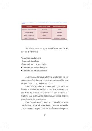 98
Há ainda autores que classificam em 05 ti-
pos as memórias:
• Memória declarativa;
• Memória imediata;
• Memória de curta duração;
• Memória de longa duração;
• Memória de procedimento.
Memória declarativa refere-se à retenção de ex-
periências sobre fatos e eventos do passado. Ela tem
a capacidade de verbalizar um fato.
Memória imediata é a memória que dura de
frações a poucos segundos, como por exemplo, ca-
pacidade de repetir imediatamente um número de
telefone que é dito, estes fatos são, após um tempo,
completamente esquecidos.
Memória de curto prazo tem duração de algu-
mas horas e existe a formação de traços de memória,
por exemplo, a capacidade de lembrar-se do que se
 