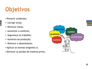 •-Prevenir acidentes;
•- Corrigir erros;
•- Diminuir riscos;
•- Aumentar o conforto;
•- Segurança no trabalho;
•- Aumento da produção;
•- Diminuir o absenteísmo;
•-Aplicar as normas exigentes e;
•-Diminuir as perdas de matéria-prima.
 