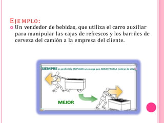 EJE MPLO:
 Un vendedor de bebidas, que utiliza el carro auxiliar
para manipular las cajas de refrescos y los barriles de
cerveza del camión a la empresa del cliente.
 