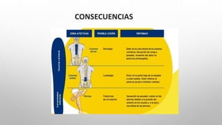 CONSECUENCIAS
 