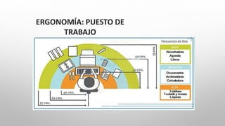 ERGONOMÍA: PUESTO DE
TRABAJO
 