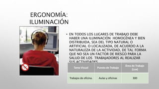 ERGONOMÍA:
ILUMINACIÓN
• EN TODOS LOS LUGARES DE TRABAJO DEBE
HABER UNA ILUMINACIÓN HOMOGÉNEA Y BIEN
DISTRIBUIDA, SEA DEL TIPO NATURAL O
ARTIFICIAL O LOCALIZADA, DE ACUERDO A LA
NATURALEZA DE LA ACTIVIDAD, DE TAL FORMA
QUE NO SEA UN FACTOR DE RIESGO PARA LA
SALUD DE LOS TRABAJADORES AL REALIZAR
SUS ACTIVIDADES.
Tarea Visual Puesto de Trabajo
Área de Trabajo
(Lux)
Trabajos de oficina. Aulas y oficinas 300
 