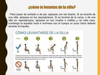 ¿cómo te levantas de la silla?
- Para pasar de sentado a de pie, apóyese con los brazos. Si se levanta de
una silla, apóyese en los reposabrazos. Si se levanta de la cama, o de una
silla sin reposabrazos, apóyese en sus muslos o rodillas y, en todo caso,
mantenga la espalda recta e inclínese con el cuerpo un poco hacia delante
durante el impulso.
 