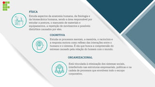 Estuda aspectos da anatomia humana, da fisiologia e
da biomecânica humana, sendo a área responsável por
estudar a postura, o manuseio de materiais e
equipamentos, a repetição de movimentos e possíveis
distúrbios causados por eles.
FÍSICA
COGNITIVA
ORGANIZACIONAL
Estuda os processos mentais, a memória, o raciocínio e
a resposta motora como reflexo das interações entre o
humano e o sistema. É ela que busca a compreensão do
estresse causado pela relação do homem com o mundo.
Está vinculada à otimização dos sistemas sociais,
interferindo nas estruturas empresariais, políticas e na
cadeia de processos que envolvem todo o escopo
corporativo.
 