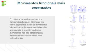 O colaborador realiza movimentos
funcionais articulares diversos e em
vários segmentos. Como os movimentos
são realizados de forma aleatória e não
sequenciais, a repetitividade dos
movimentos não fica caracterizada.
Estes movimentos funcionais mais
utilizados são:
ITEM 2
Movimentos funcionais mais
executados
 
