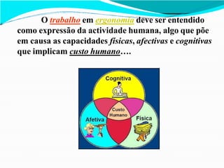 O trabalho em ergonomia deve ser entendido
como expressão da actividade humana, algo que põe
em causa as capacidades físicas, afectivas e cognitivas
que implicam custo humano….
 