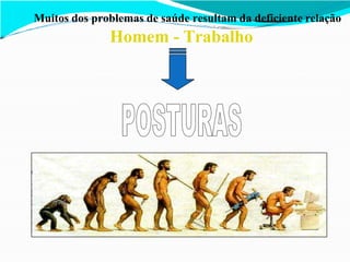 Muitos dos problemas de saúde resultam da deficiente relação
Homem - Trabalho
 