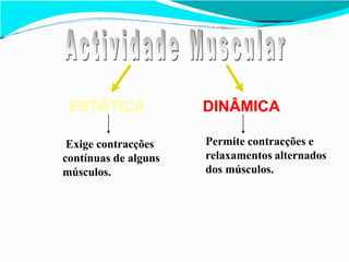 ESTÁTICA DINÂMICA
Exige contracções
contínuas de alguns
músculos.
Permite contracções e
relaxamentos alternados
dos músculos.
 