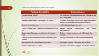 19 Efeitos físicos decorrentes de posturas de trabalho.
Postura de trabalho Efeitos físicos
Trabalho de pé, imóvel. Pés e pernas: possivelmente varizes e inchaços nos
pés e tornozelos.
Sentado, direito e sem suporte para as costas. Músculos extensores das costas: dores lombares e
afeções circulatórias dos membros inferiores.
Assento demasiado alto. Joelho, barriga das pernas, pé.
Tronco curvado para a frente quando sentado ou de
pé.
Região lombar: deterioração dos discos
intervertebrais.
Braços estendidos, para os lados, frente ou para
cima.
Ombros e braço: possivelmente inflamação dos
ombros.
Cabeça excessivamente inclinada para trás ou para
a frente.
Pescoço: deterioração dos discos intervertebrais.
Manipulação não natural das ferramentas. Antebraço: possível inflamação dos tendões.
Joelhos dobrados ou no chão. Inchaços: calosidades; afeções nos tecidos internos.
 