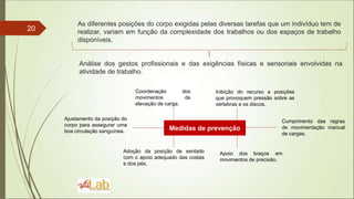 20
As diferentes posições do corpo exigidas pelas diversas tarefas que um indivíduo tem de
realizar, variam em função da complexidade dos trabalhos ou dos espaços de trabalho
disponíveis.
Análise dos gestos profissionais e das exigências físicas e sensoriais envolvidas na
atividade de trabalho.
Medidas de prevenção
Cumprimento das regras
de movimentação manual
de cargas.
Apoio dos braços em
movimentos de precisão.
Adoção da posição de sentado
com o apoio adequado das costas
e dos pés.
Ajustamento da posição do
corpo para assegurar uma
boa circulação sanguínea.
Coordenação dos
movimentos de
elevação de carga.
Inibição do recurso a posições
que provoquem pressão sobre as
vértebras e os discos.
 