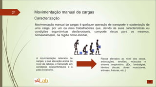 21
Movimentação manual de cargas é qualquer operação de transporte e sustentação de
uma carga, por um ou mais trabalhadores que, devido às suas características ou
condições ergonómicas desfavoráveis, comporte riscos para os mesmos,
nomeadamente, na região dorso-lombar.
Movimentação manual de cargas
Caracterização
Riscos elevados ao nível dos ossos,
articulações, tendões, músculos e
sistema respiratório. (Ex.: lombalgias,
hérnias discais, dores musculares,
artroses, fraturas, etc..)
A movimentação reiterada de
cargas, a sua elevação acima do
nível da cabeça, o transporte em
condições desconfortáveis e o
peso excessivo.
 