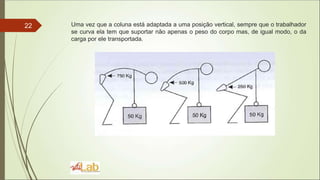 22 Uma vez que a coluna está adaptada a uma posição vertical, sempre que o trabalhador
se curva ela tem que suportar não apenas o peso do corpo mas, de igual modo, o da
carga por ele transportada.
 