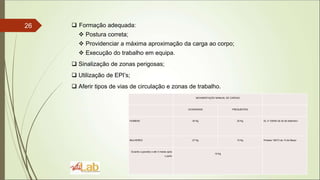 26  Formação adequada:
 Postura correta;
 Providenciar a máxima aproximação da carga ao corpo;
 Execução do trabalho em equipa.
 Sinalização de zonas perigosas;
 Utilização de EPI’s;
 Aferir tipos de vias de circulação e zonas de trabalho.
MOVIMENTAÇÃO MANUAL DE CARGAS
OCASIONAIS FREQUENTES
HOMENS 30 Kg 20 Kg DL nº 330/93 de 25 de Setembro
MULHERES 27 Kg 15 Kg Portaria 136/73 de 13 de Março
Durante a gravidez e até 3 meses após
o parto
10 Kg
 