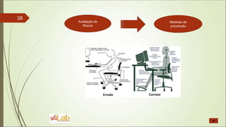 28
Avaliação de
Riscos
Medidas de
prevenção
 