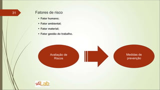31 Fatores de risco
 Fator humano;
 Fator ambiental;
 Fator material;
 Fator gestão do trabalho.
Avaliação de
Riscos
Medidas de
prevenção
 