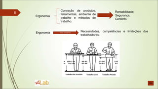 5
Ergonomia
Conceção de produtos,
ferramentas, ambiente de
trabalho e métodos de
trabalho.
Rentabilidade;
Segurança;
Conforto.
Ergonomia Torna compatíveis
Necessidades, competências e limitações dos
trabalhadores.
 
