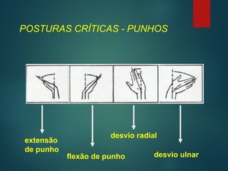POSTURAS CRÍTICAS - PUNHOS
extensão
de punho
flexão de punho
desvio radial
desvio ulnar
 