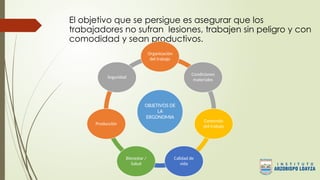 El objetivo que se persigue es asegurar que los
trabajadores no sufran lesiones, trabajen sin peligro y con
comodidad y sean productivos.
OBJETIVOS DE
LA
ERGONOMIA
Organización
del trabajo
Condiciones
materiales
Contenido
del trabajo
Calidad de
vida
Bienestar /
Salud
Producción
Seguridad
 