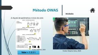 Método OWAS
Atividades
2) Ajuste de parâmetros e inicio do ciclo
Valor = 1 2 2 1
Fonte: Dreams time, 2020
Fonte: SANTOS, 2020
 