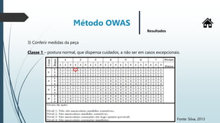 Método OWAS
Resultados
3) Conferir medidas da peça
Classe 1 – postura normal, que dispensa cuidados, a não ser em casos excepcionais.
Fonte: Silva, 2013
 