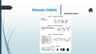 Método OWAS
Método de análise
 